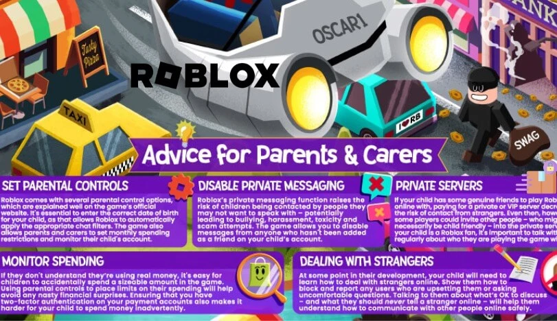 Parental Concerns and Risks in Roblox