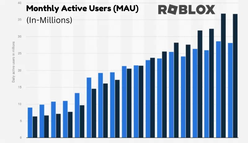 Thriving Monthly Activity Roblox
