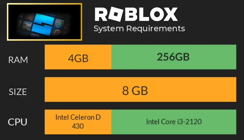 System Requirement roblox studio